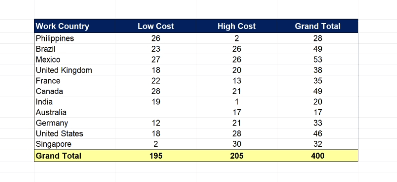Excel Output